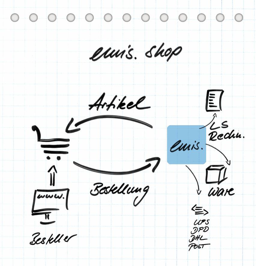 emis.shop